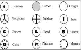 symbols proposed by Dalton.PNG